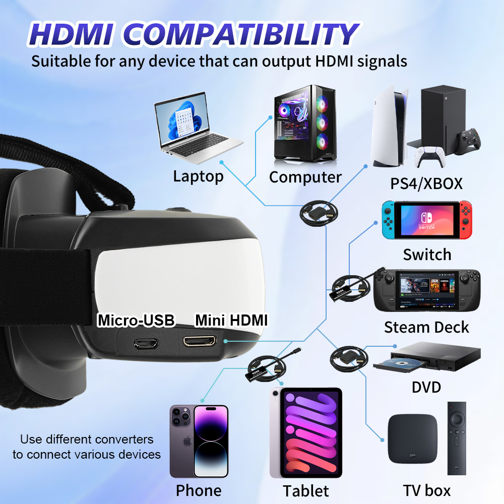 Taşınabilir Baş Üstü Ekran HDM - Pc Gaming Handheld Console incelemesi ve fiyatı