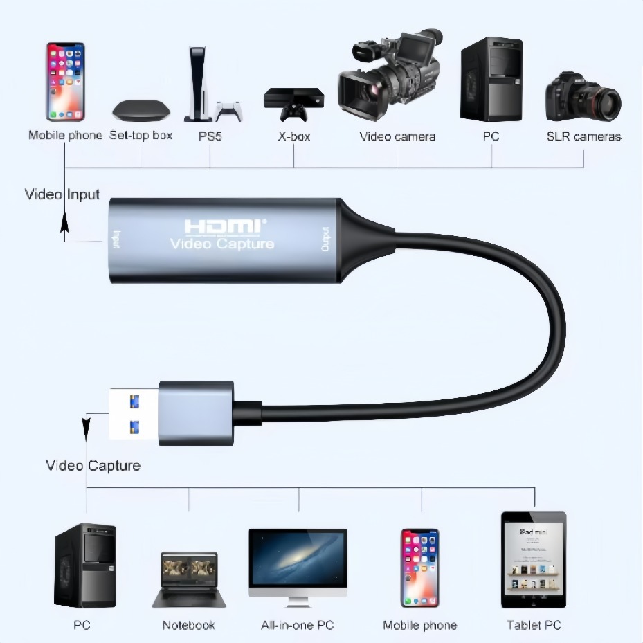 USB-C 2.0/3.0 HDMI Video Yakal - Gaming Console Pc incelemesi ve fiyatı